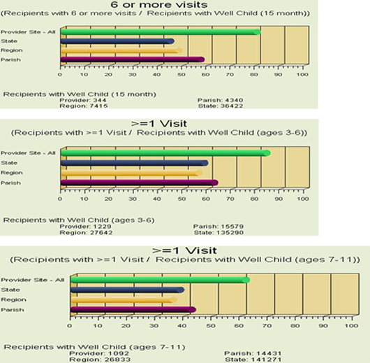 charts